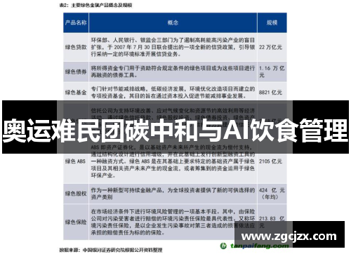 奥运难民团碳中和与AI饮食管理